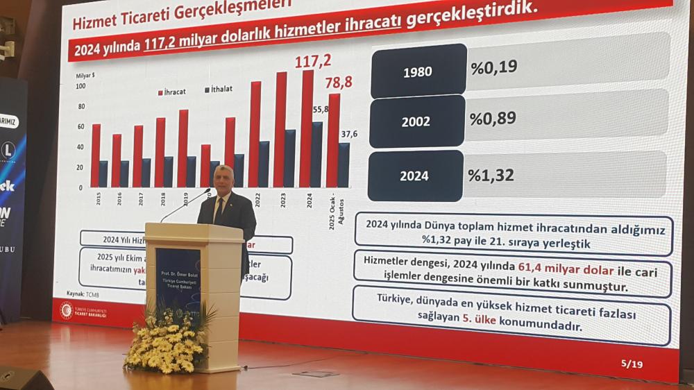 HEDEF PAZAR ABD ZİRVESİ 2025 ANKARA\'DA YAPILDI
